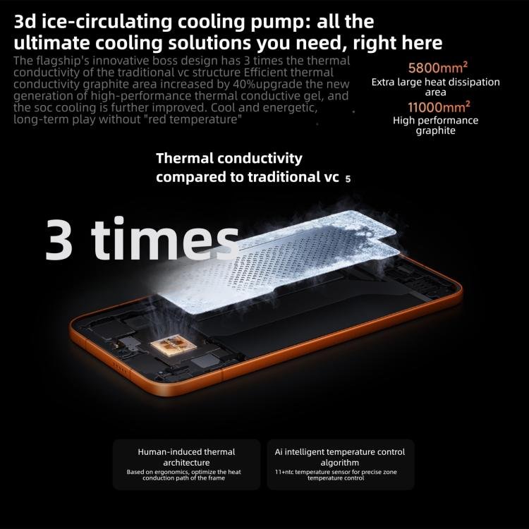 Xiaomi REDMI Turbo 5 Max, 16GB+1TB, 6.83 inch Xiaomi HyperOS 3 Dimensity 9500s Octa Core, NFC, Network: 5G, 16GB+1TB - Image 7