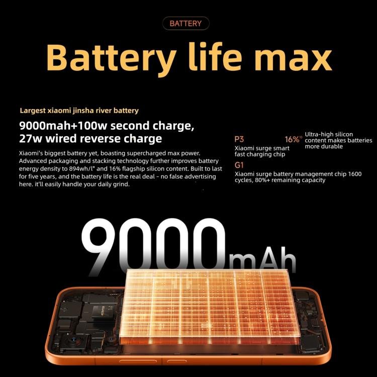 Xiaomi REDMI Turbo 5 Max, 16GB+1TB, 6.83 inch Xiaomi HyperOS 3 Dimensity 9500s Octa Core, NFC, Network: 5G, 16GB+1TB - Image 9
