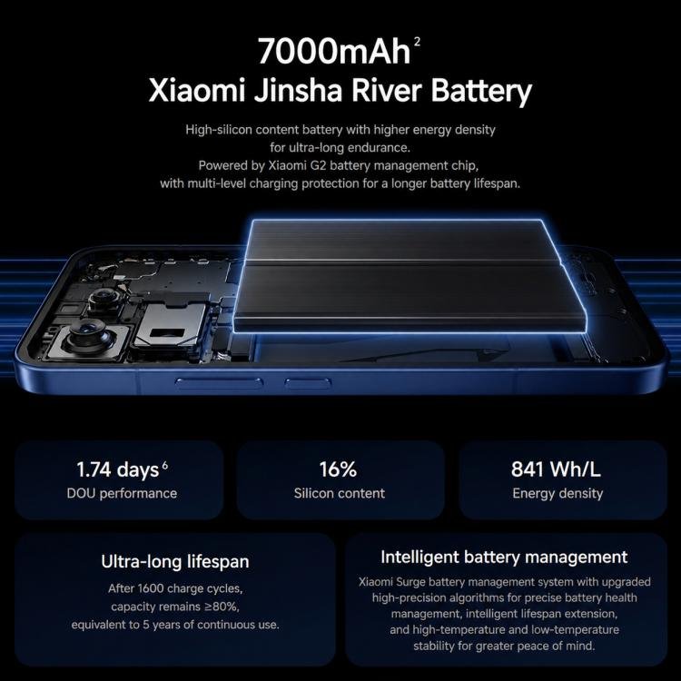 Xiaomi 17T Pro, 16GB+512GB, Screen Fingerprint, 6.83 inch Xiaomi HyperOS 3 Dimensity 9500 Octa-Core, NFC, Network: 5G, 16GB+512GB - Image 17